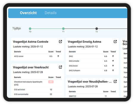 Beslisondersteuning in de zorg met patiëntdata